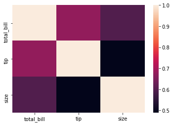 ../_images/SB03-Matrix Plots_9_1.png